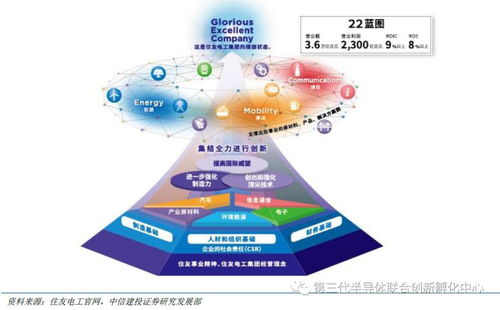 智芯研報(bào) GAN產(chǎn)業(yè)鏈海外企業(yè)占主導(dǎo)，國(guó)內(nèi)企業(yè)逐步涉足，附全球七大版塊及代表廠商一覽與入境旅游業(yè)務(wù)關(guān)聯(lián)分析