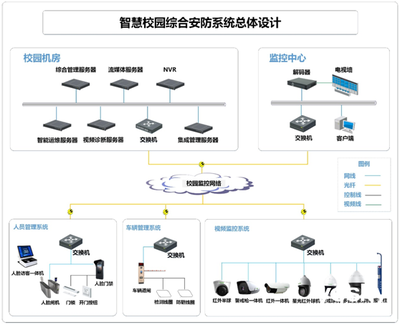 希捷攜手天地偉業 以創新安防工程設計，共筑數字化平安校園新標桿